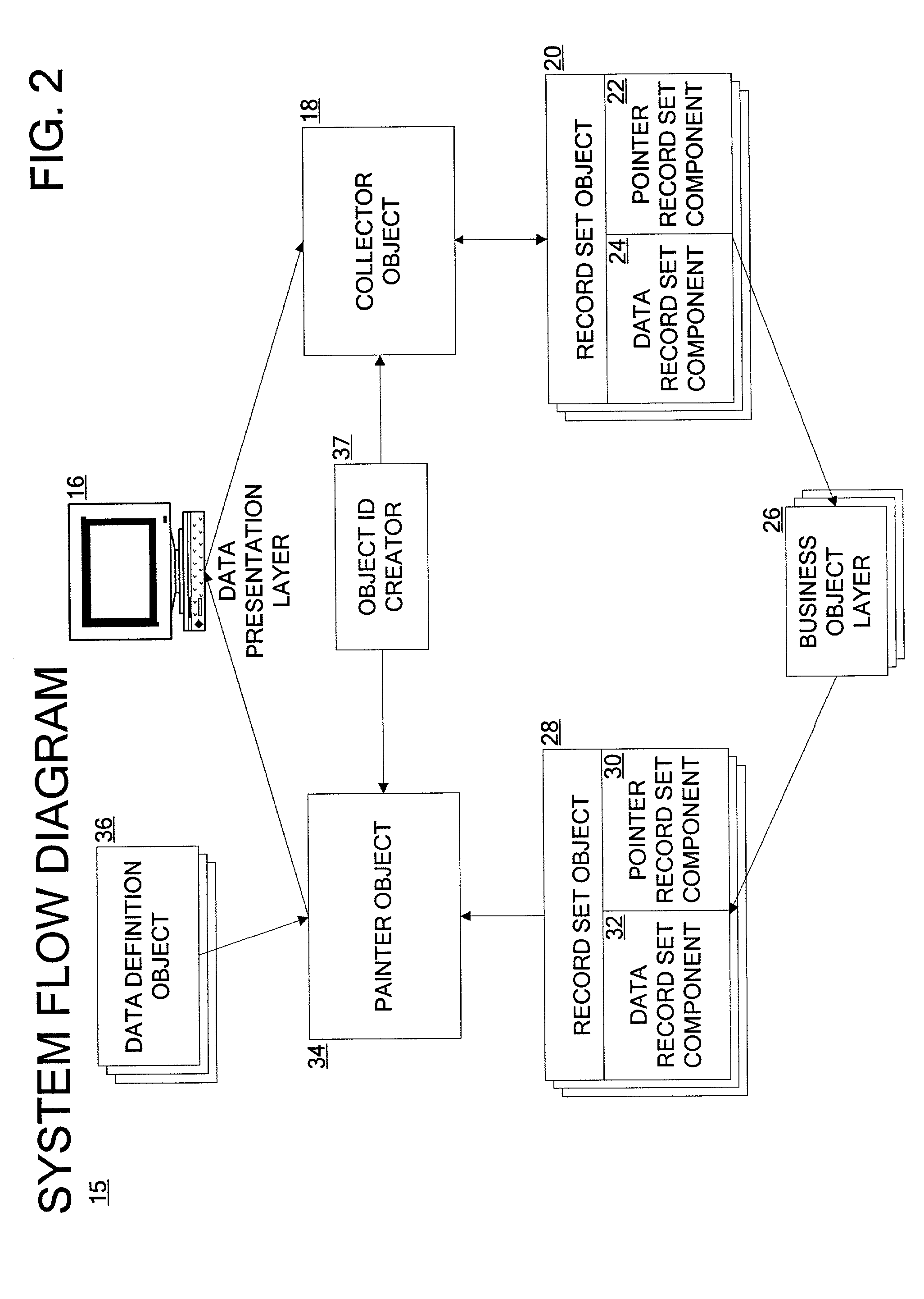 Application platform for developing mono-lingual and multi-lingual systems and generating user presentations