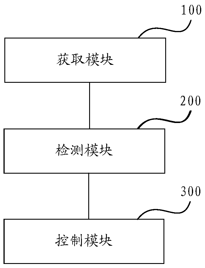 Formaldehyde detection handling method and device, storage medium and air purifier