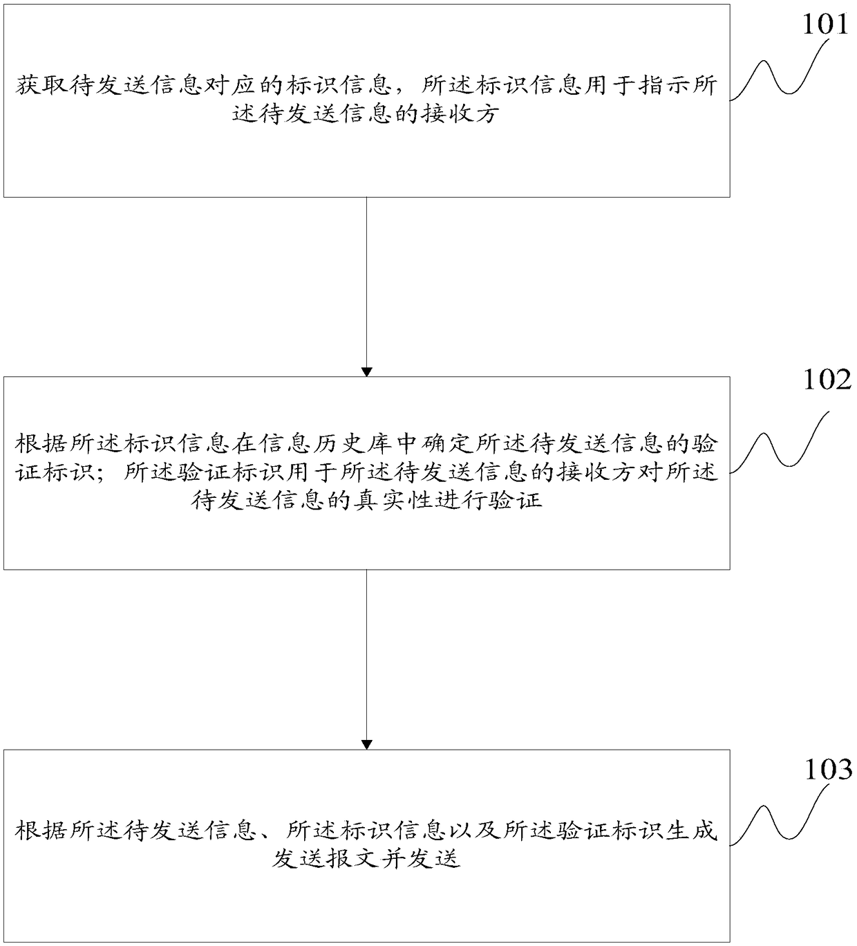 Information sending method and device