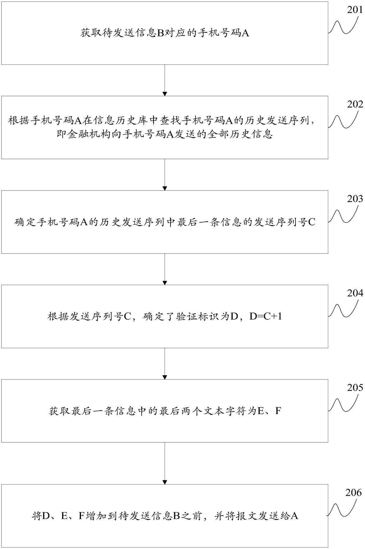 Information sending method and device