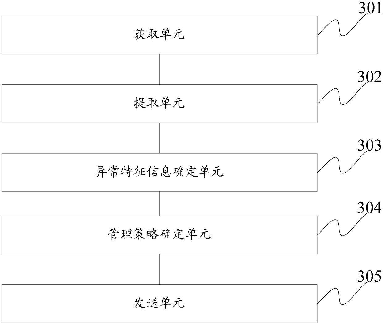 Information sending method and device