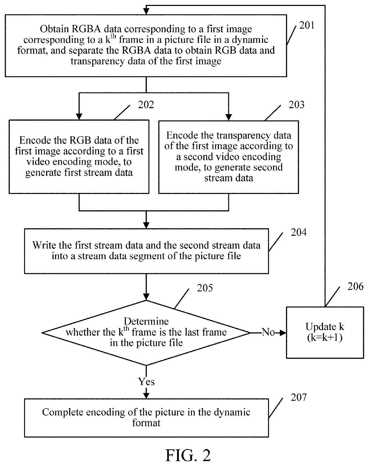 Picture file procesing method and apparatus, and storage medium