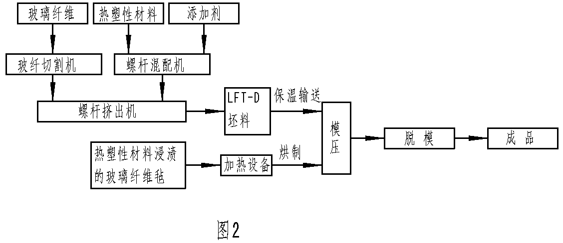 Long-fiber reinforced thermoplastic composite material of longitude and latitude glass fiber surface, and molding method and application thereof