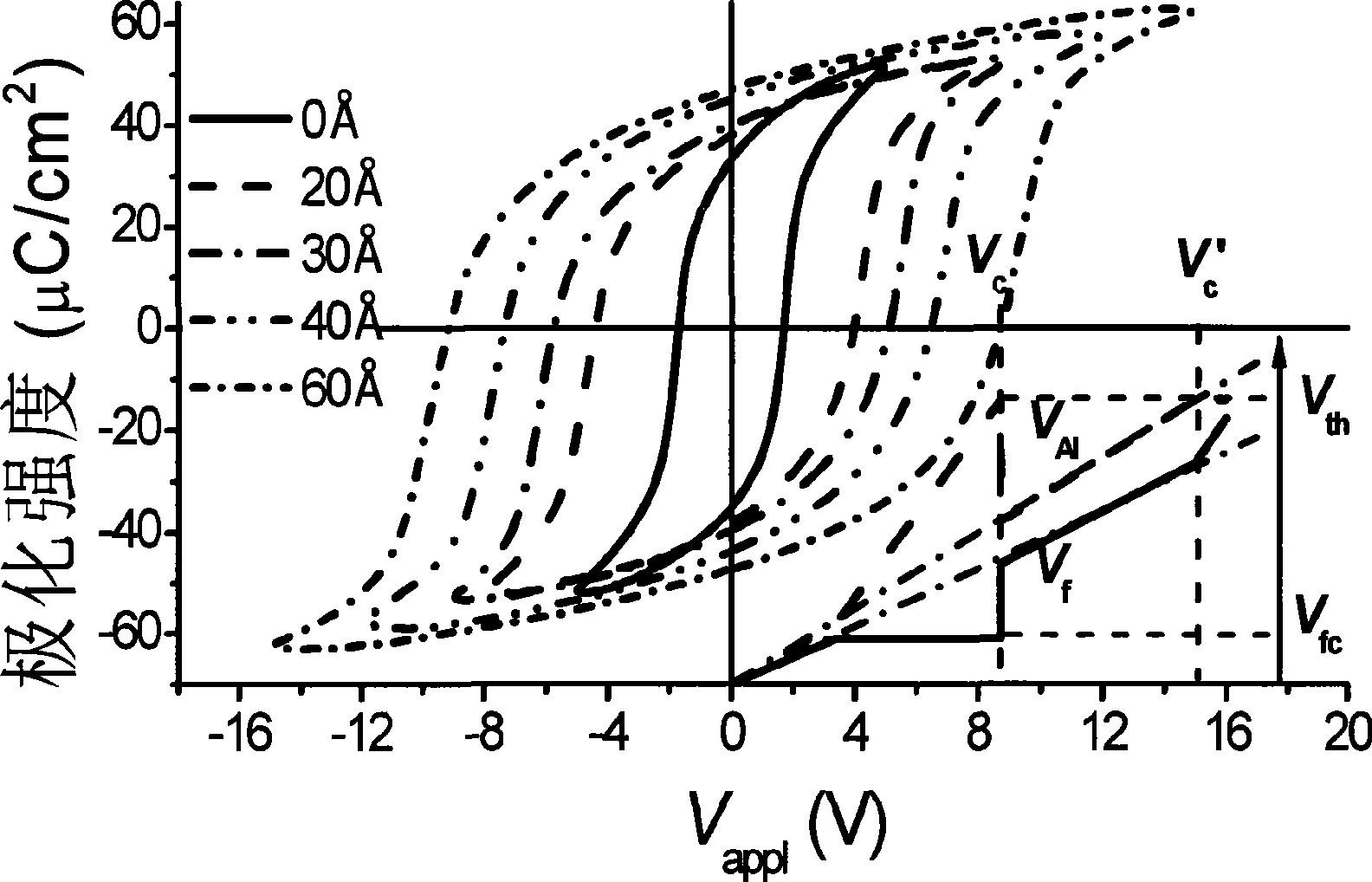 Tunnel switch based on lead zirconat-titanato material