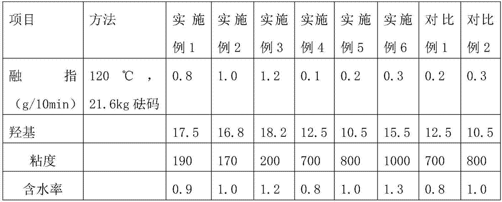 PVB (polyvinyl butyral) film with sound insulation performance and preparation method of PVB film