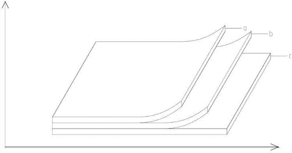 PVB (polyvinyl butyral) film with sound insulation performance and preparation method of PVB film