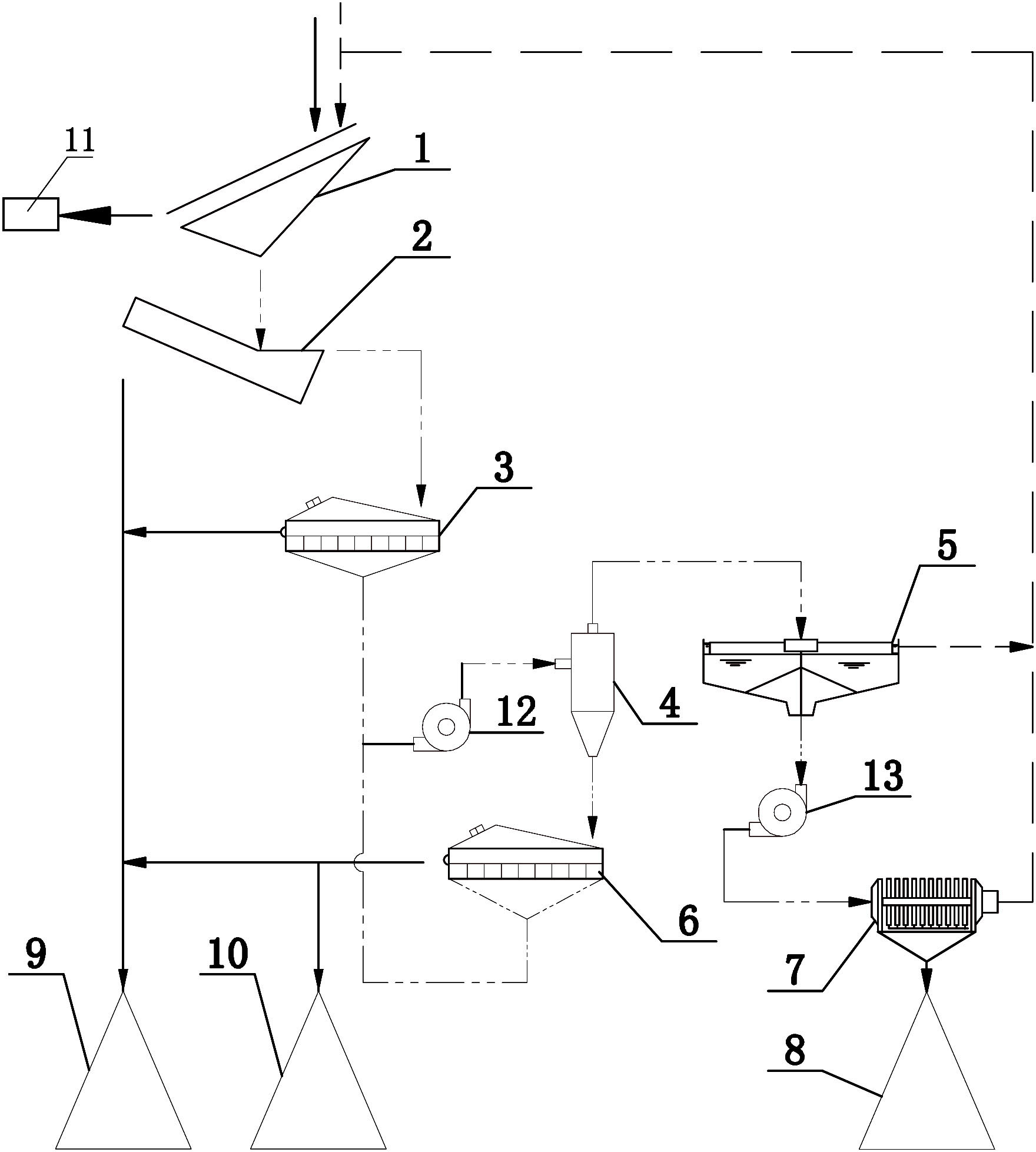 Method for grading and utilizing waste material of sandstone system production