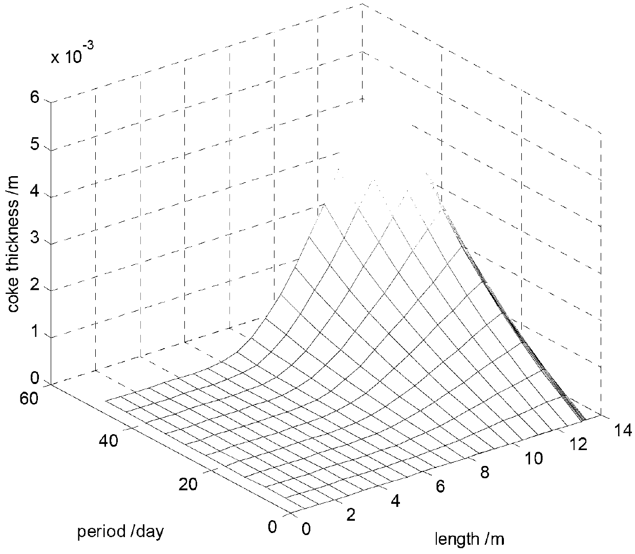 Soft sensing method for true temperature of pyrolysis mixed products at outlet of ethylene cracking furnace