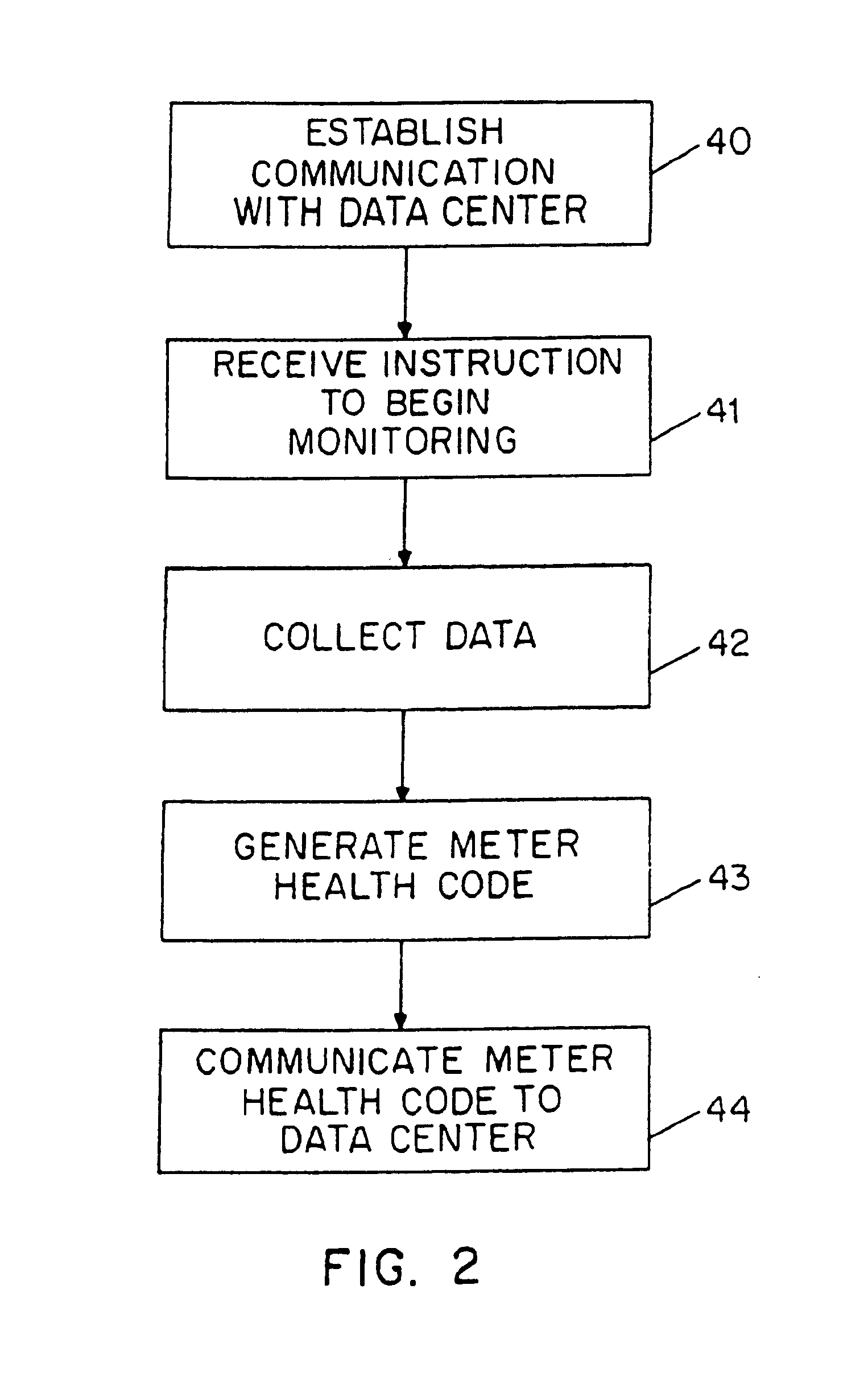 System for providing early warning preemptive postal equipment replacement