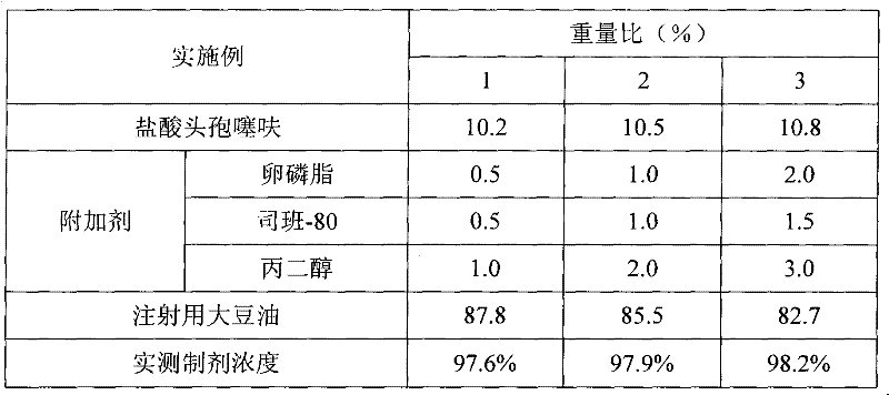 Long-acting ceftiofur hydrochloride injection and preparation method thereof