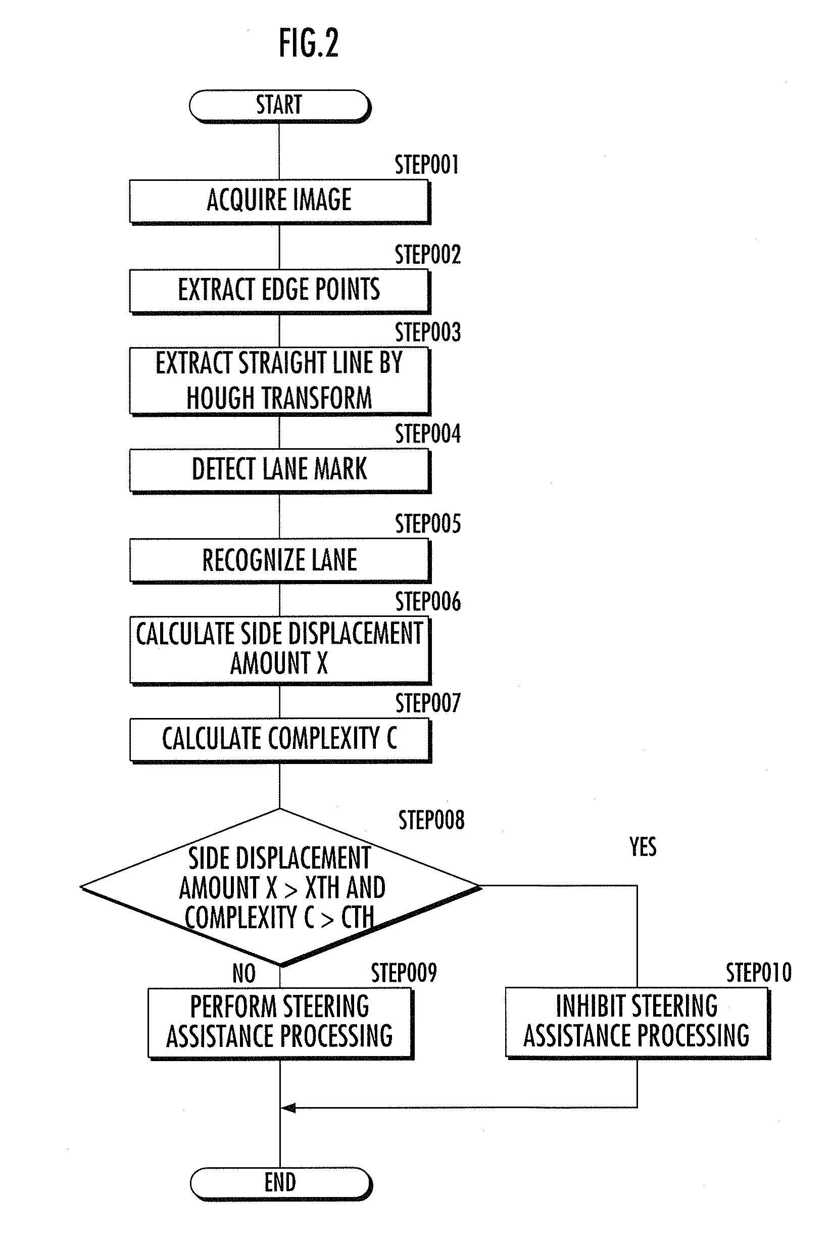 Vehicle and steering control device for vehicle