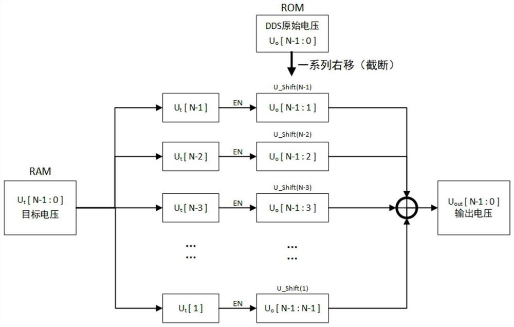 High-speed multi-channel adjustable dot frequency liquid crystal device driving method based on FPGA (Field Programmable Gate Array)