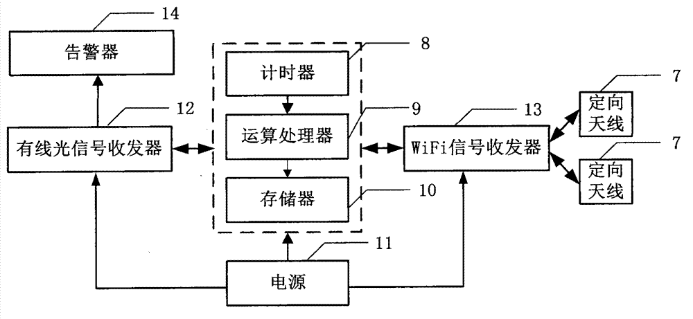 Underground coal mine WiFi (Wireless Fidelity) staff positioning system and positioning method based on TOA (Time of Arrival)