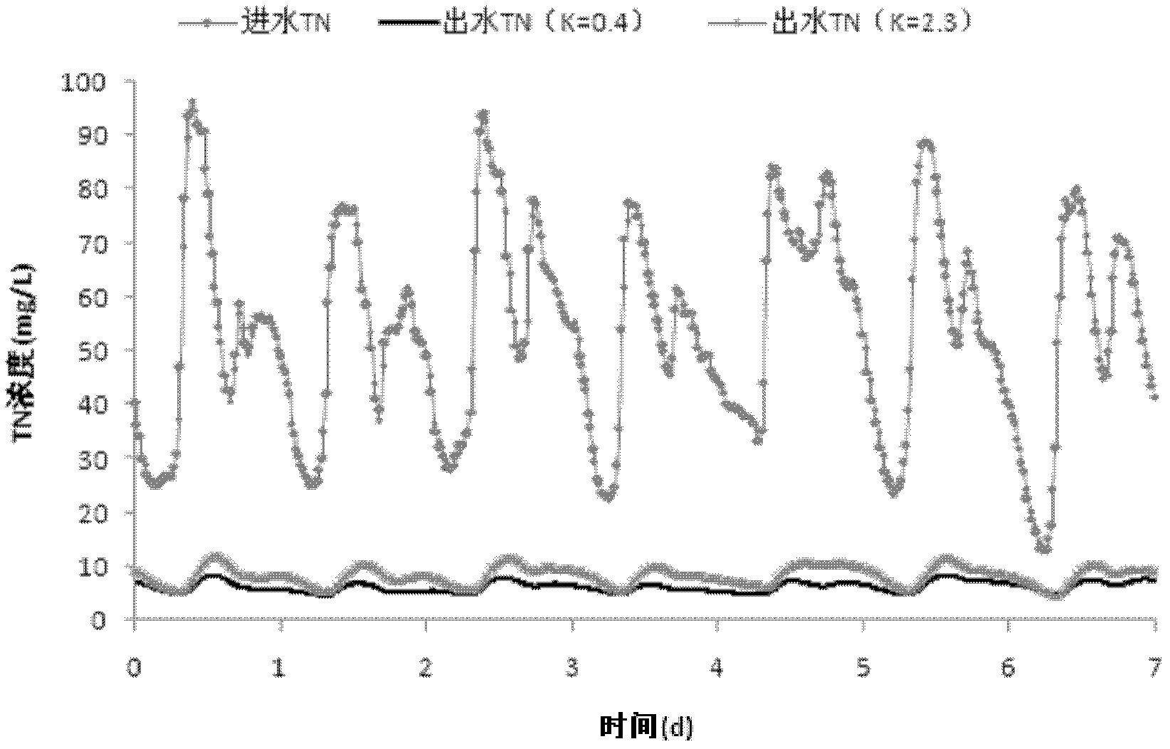 Multi-stage anaerobic anoxic aerobic biological reaction tank