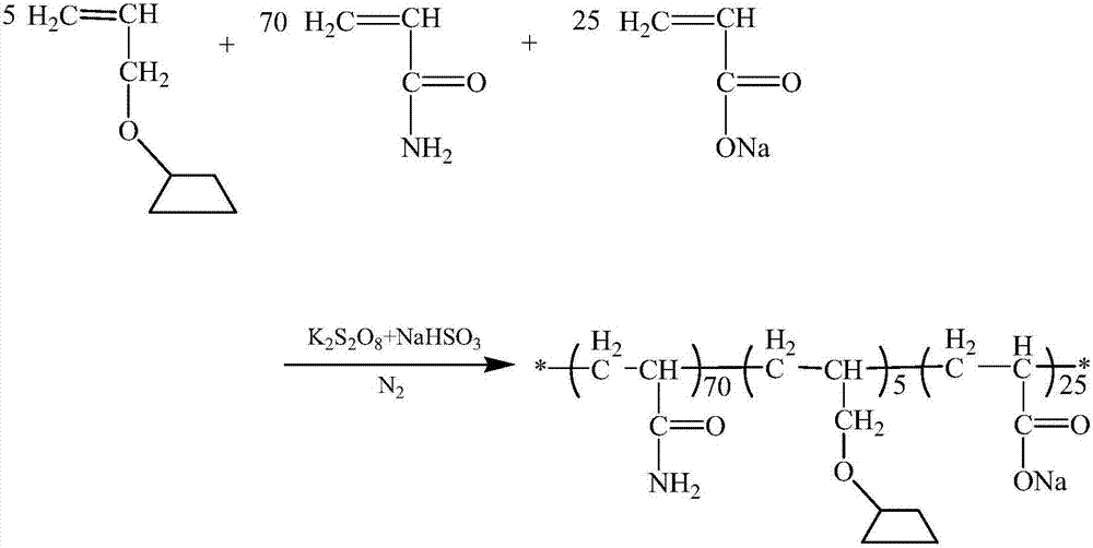 Polymer system in controllable association strength