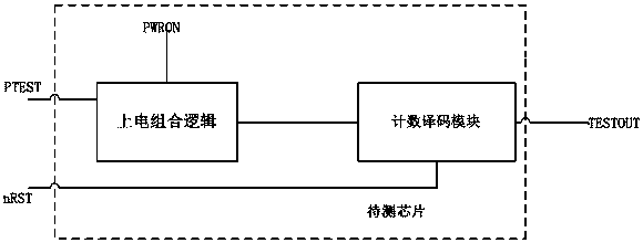 Circuit for accessing chip test mode and control method of circuit