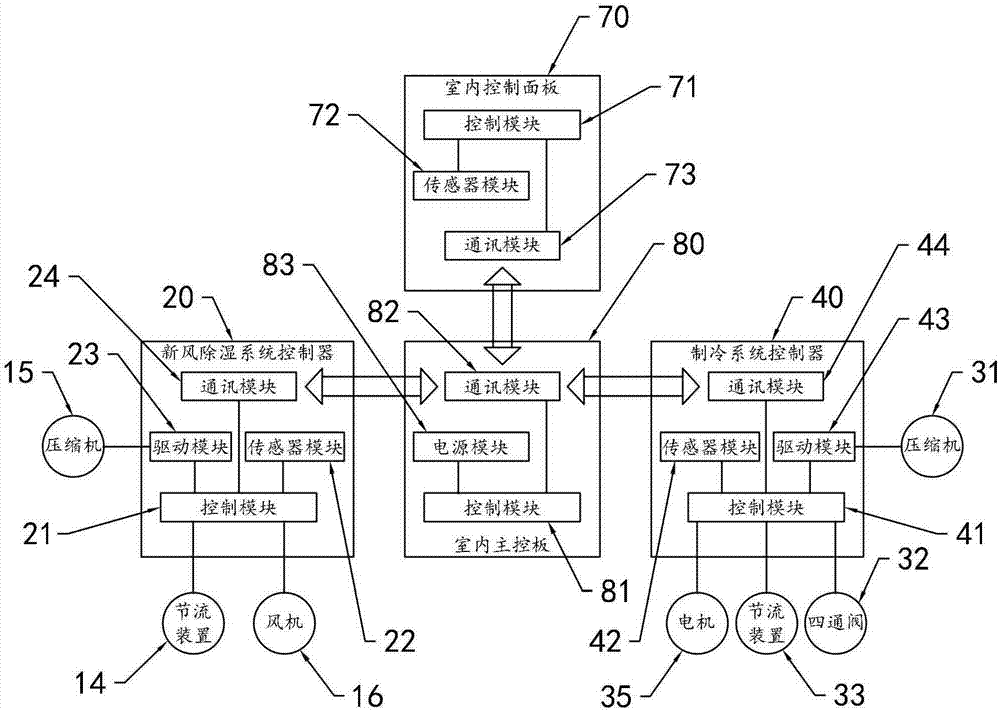 Fresh air dehumidifying system control method for low-temperature radiation type air conditioner