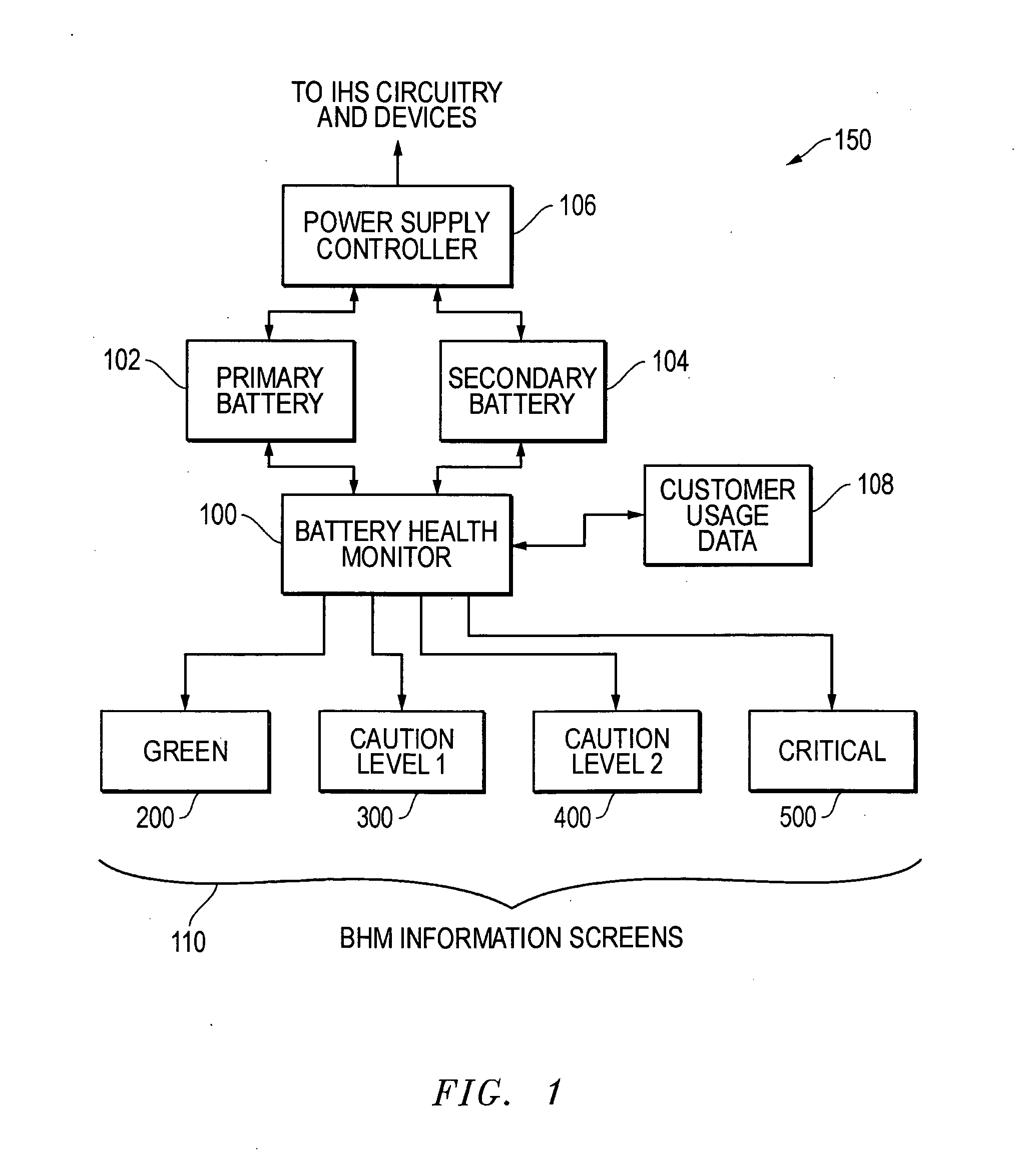 Method and system for providing battery usable life information to users of information handling systems