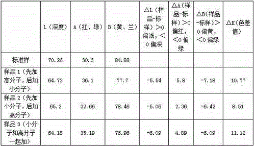 Cationic modified cellulose fibers