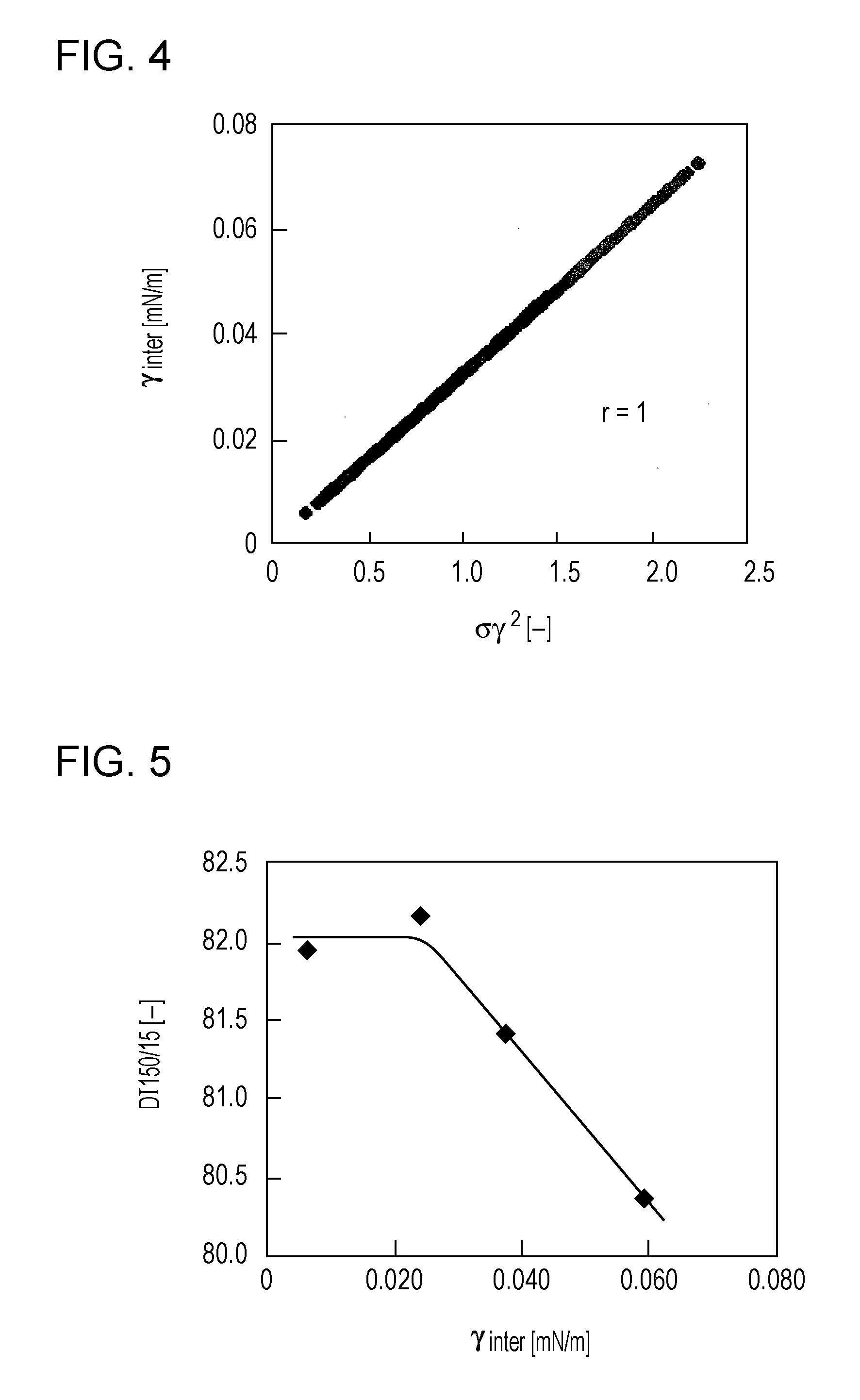 Method for manufacturing coke