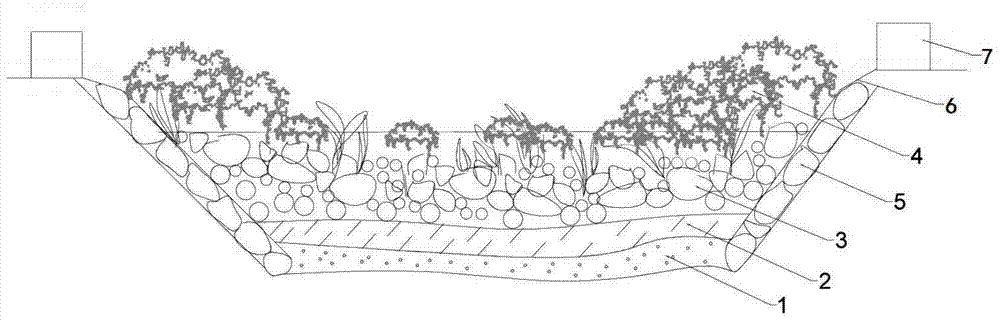 Urban sinking corridor landscape wetland