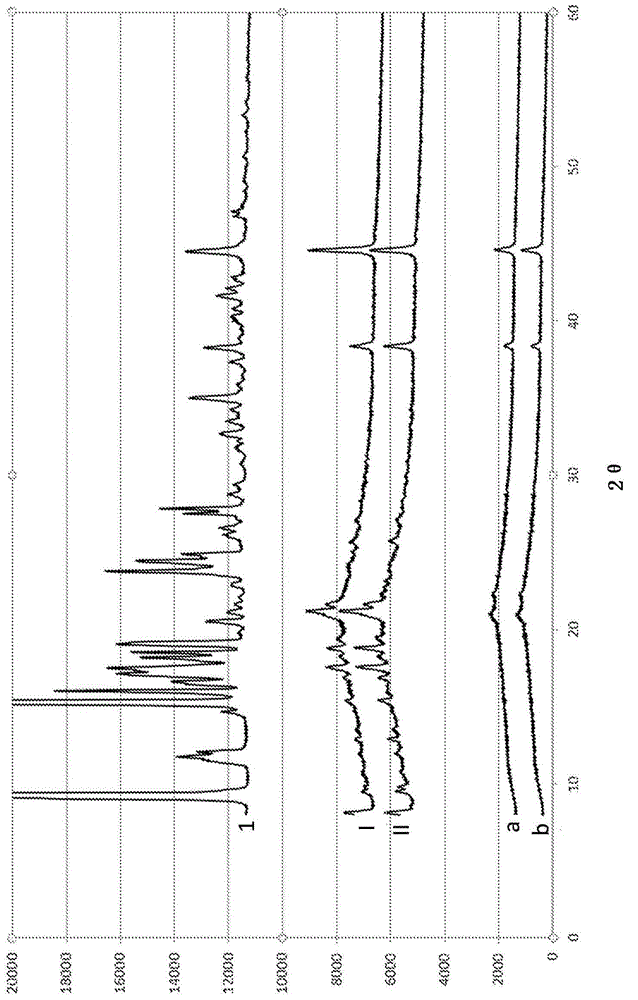 Solid dispersion of a selective modulator of the progesterone receptor