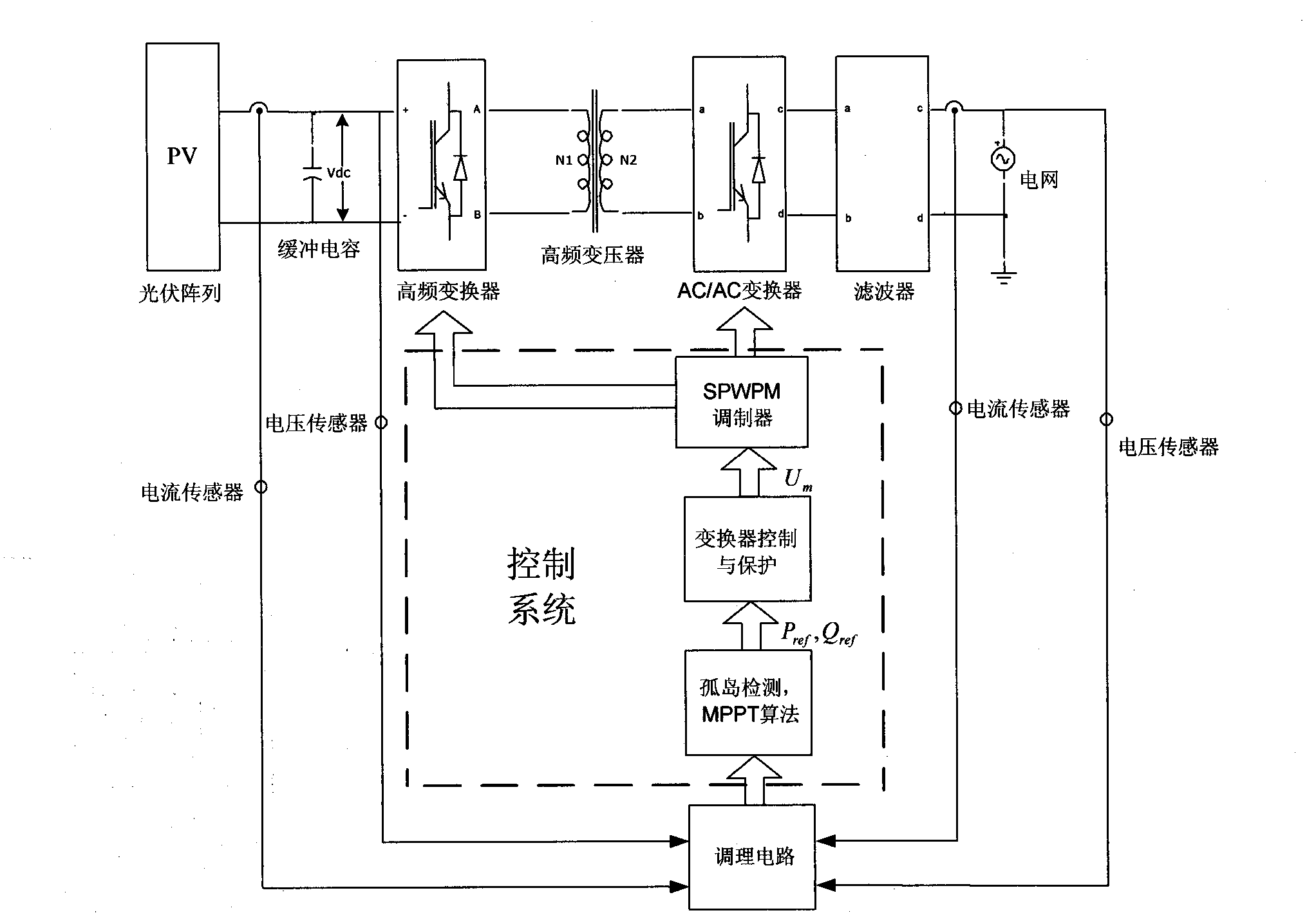 High-frequency isolation single-phase photovoltaic grid-connected system and control method thereof