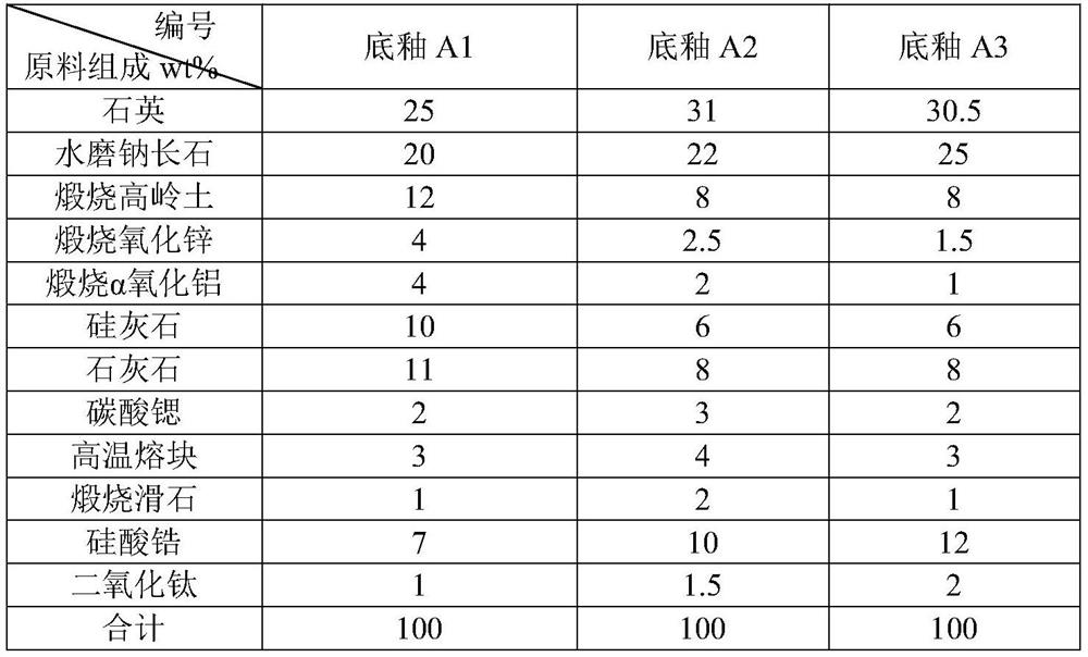 A kind of antibacterial glaze and its preparation method and application