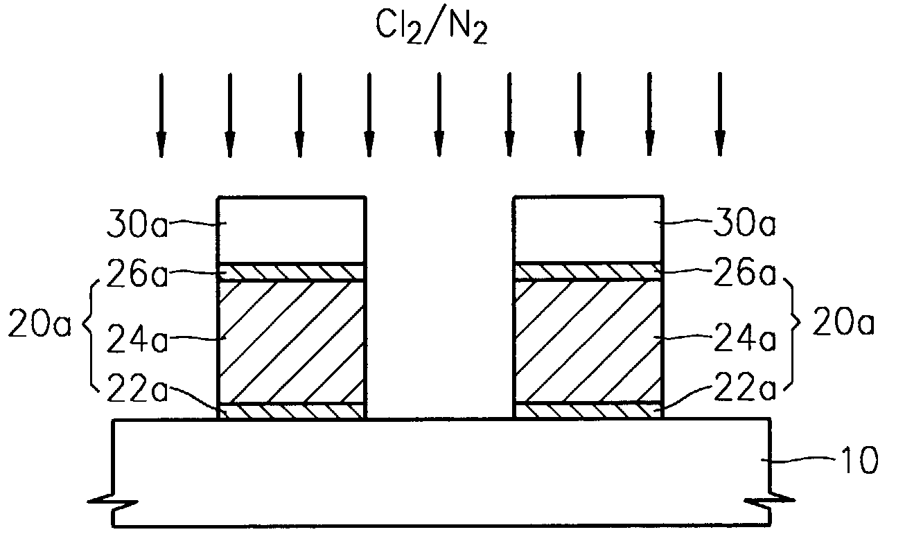 Method of etching a metal layer using a mask, a metallization method for a semiconductor device, a method of etching a metal layer, and an etching gas