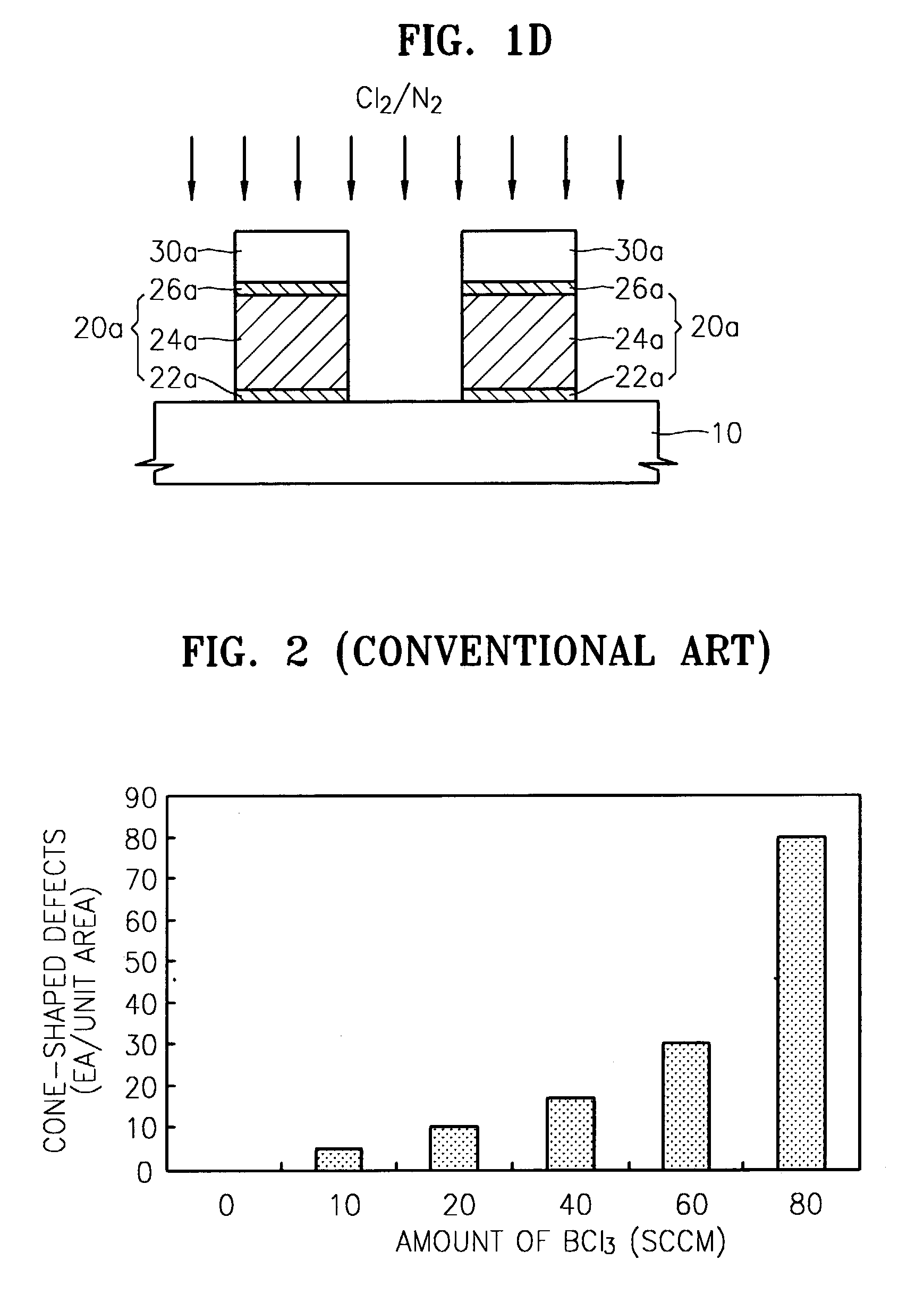 Method of etching a metal layer using a mask, a metallization method for a semiconductor device, a method of etching a metal layer, and an etching gas