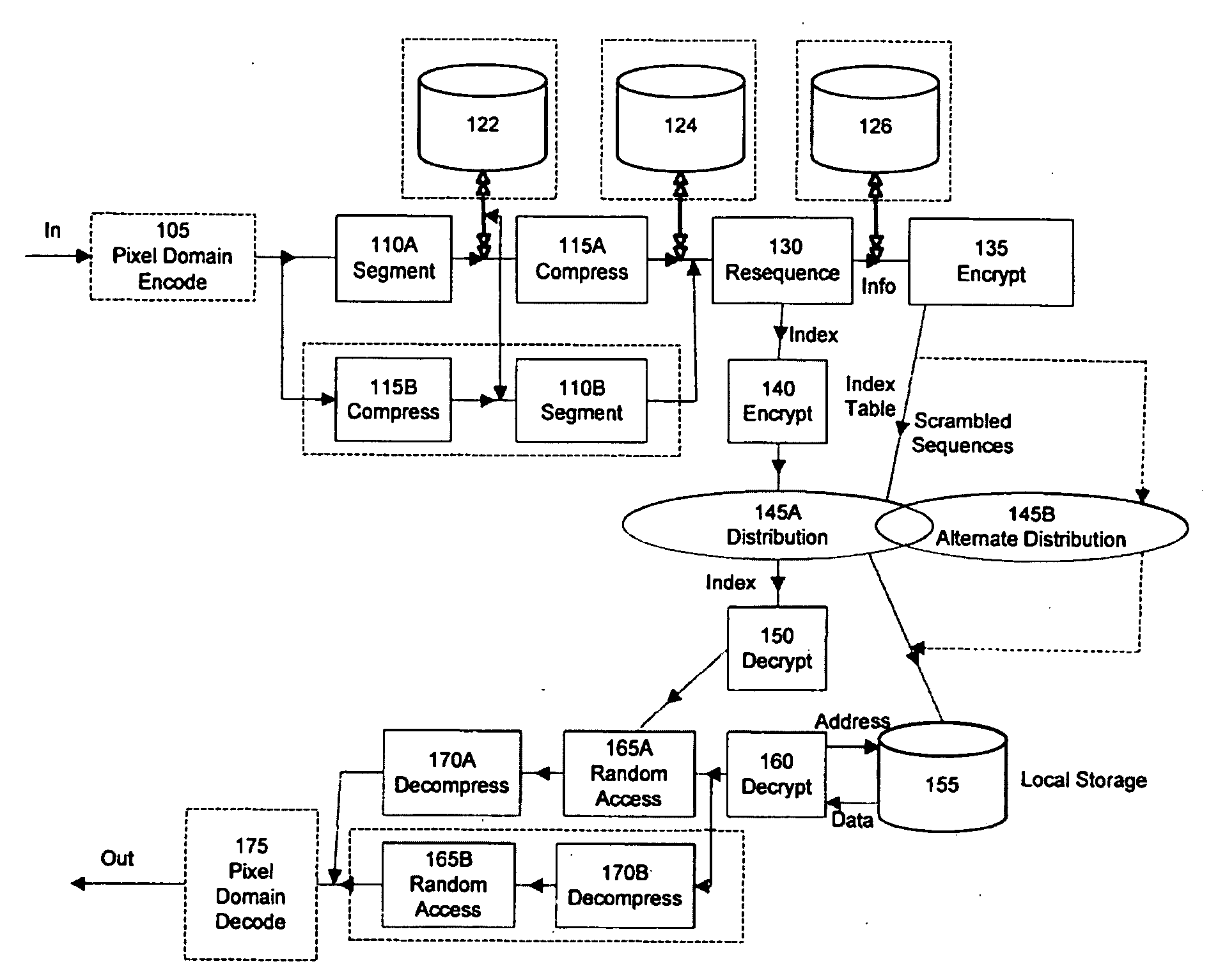 Secure Information Distribution System Utilizing Information Segment Scrambling