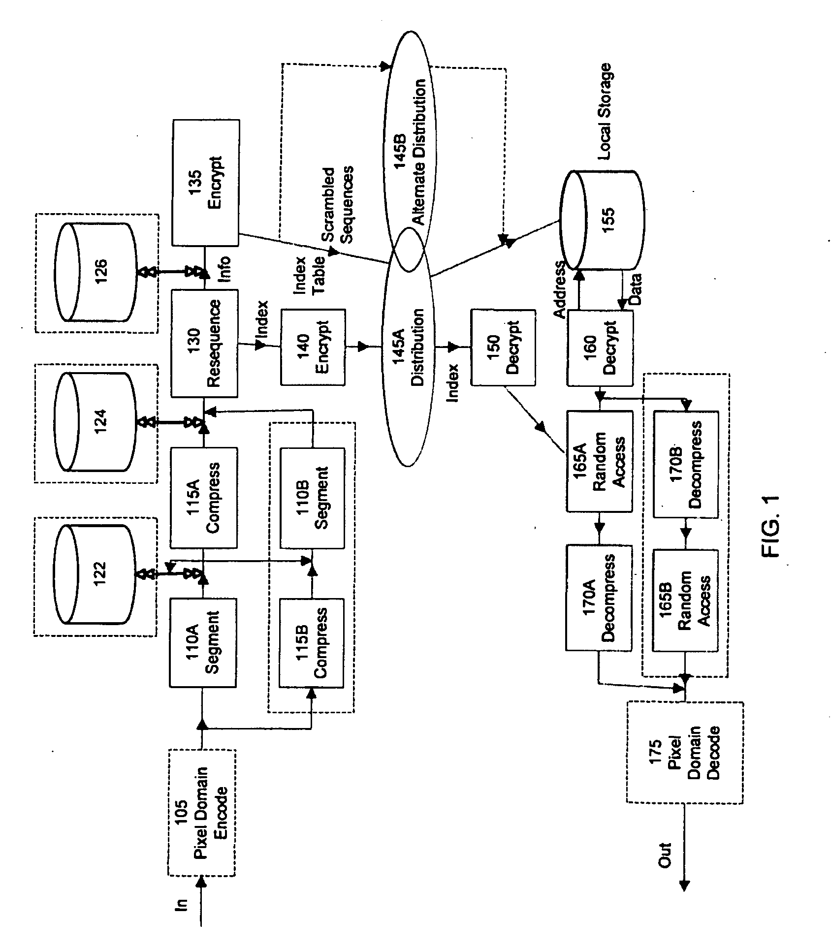 Secure Information Distribution System Utilizing Information Segment Scrambling