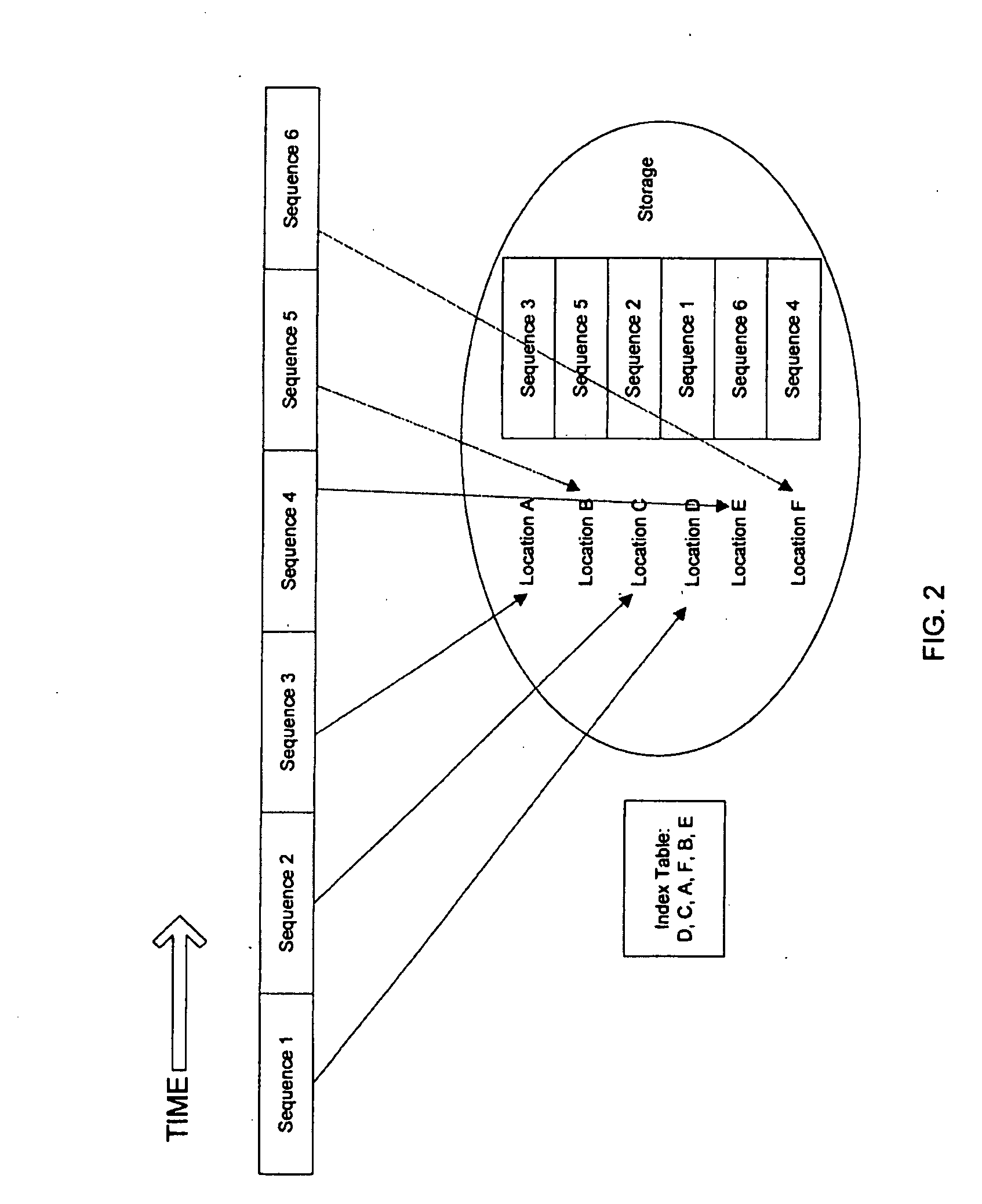 Secure Information Distribution System Utilizing Information Segment Scrambling