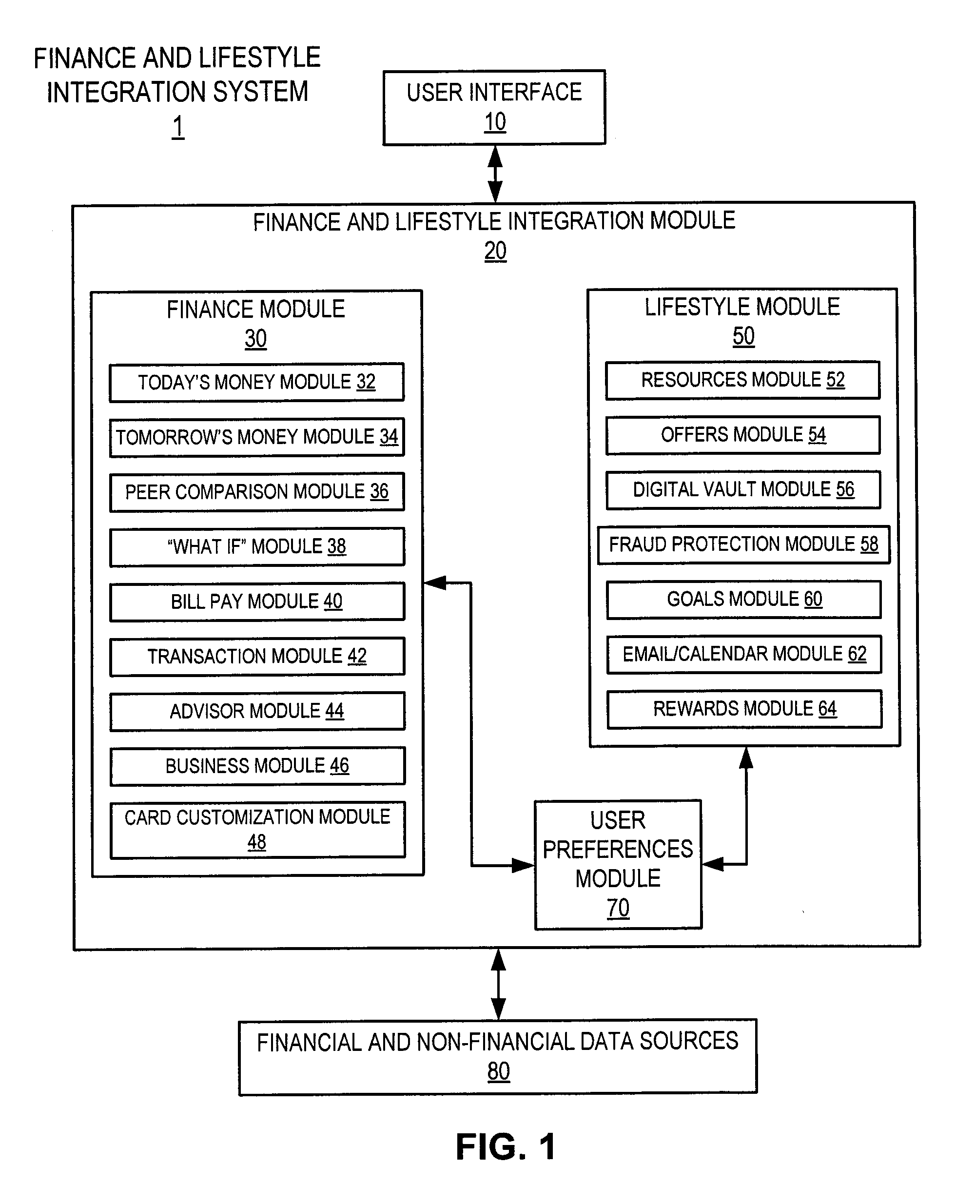 Financial planning tool