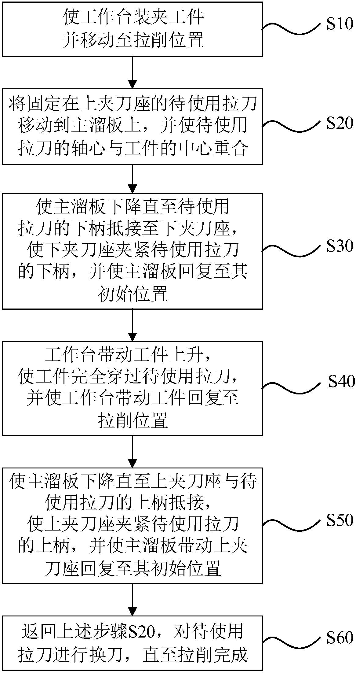 Device for broaching spline and using method thereof