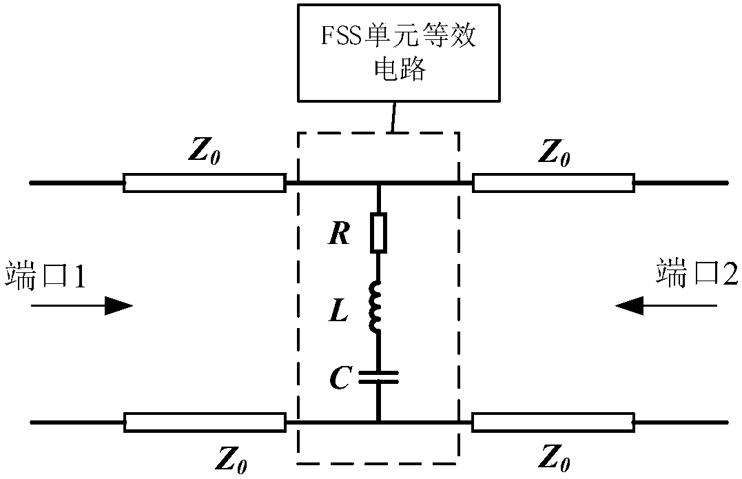 Multi-layer frequency selective surface wave-absorbing material modeling and optimization method based on neural network