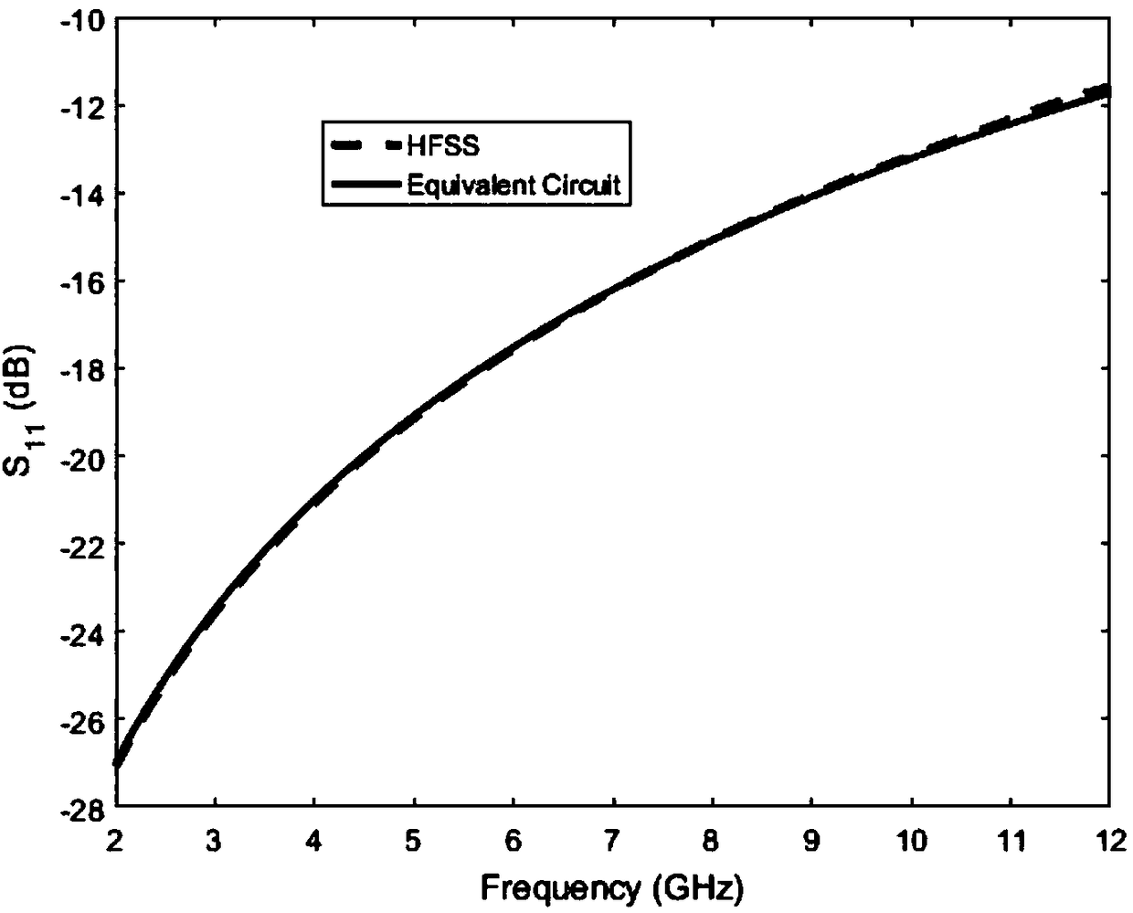 Multi-layer frequency selective surface wave-absorbing material modeling and optimization method based on neural network