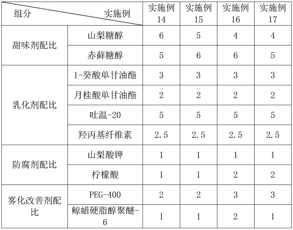 Multifunctional oral aerosol and preparation process thereof