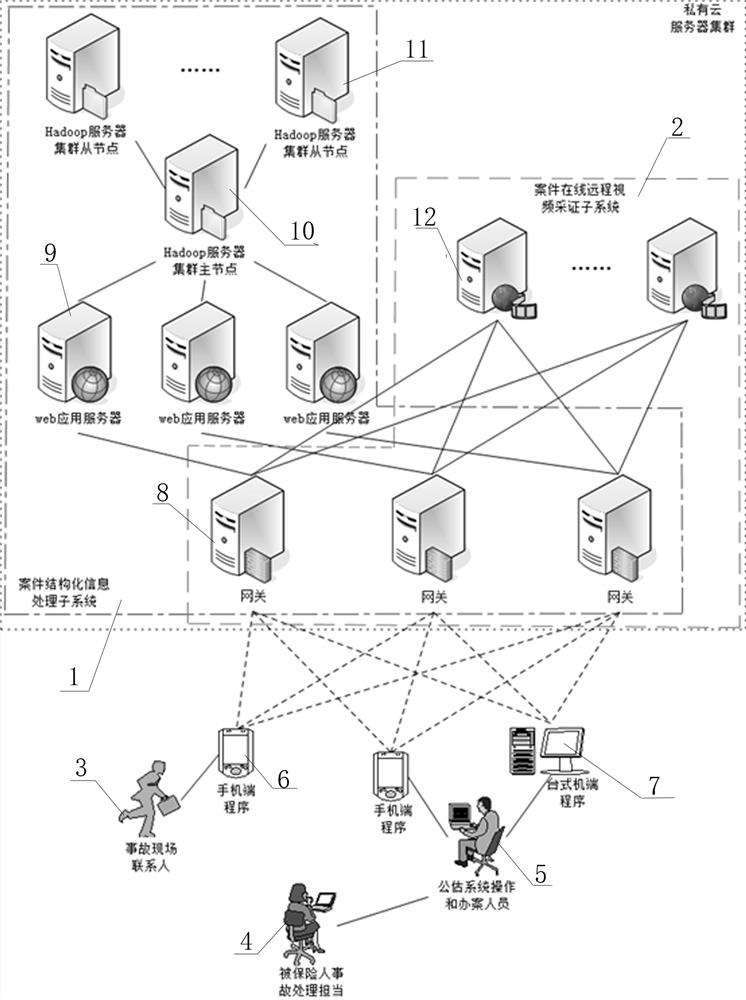 Non-vehicle insurance public estimation remote online video survey system and method