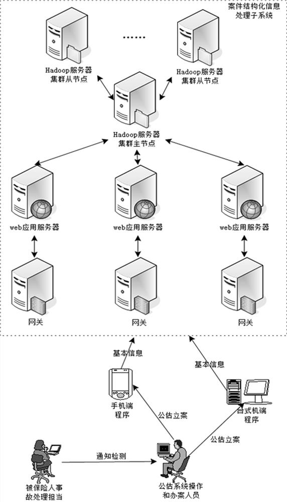 Non-vehicle insurance public estimation remote online video survey system and method