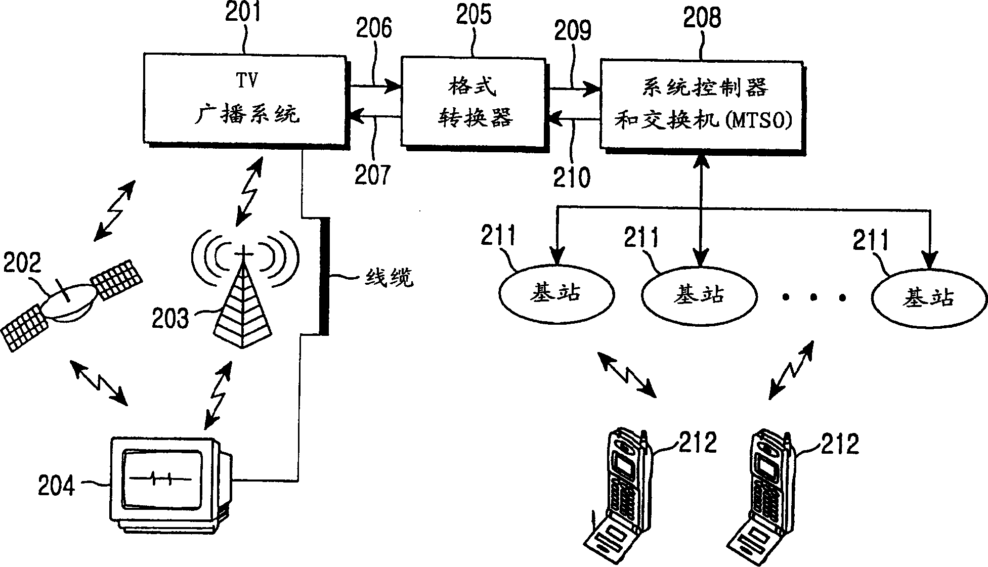 Apparatus and method for providing TV broadcasting service in mobile communication system