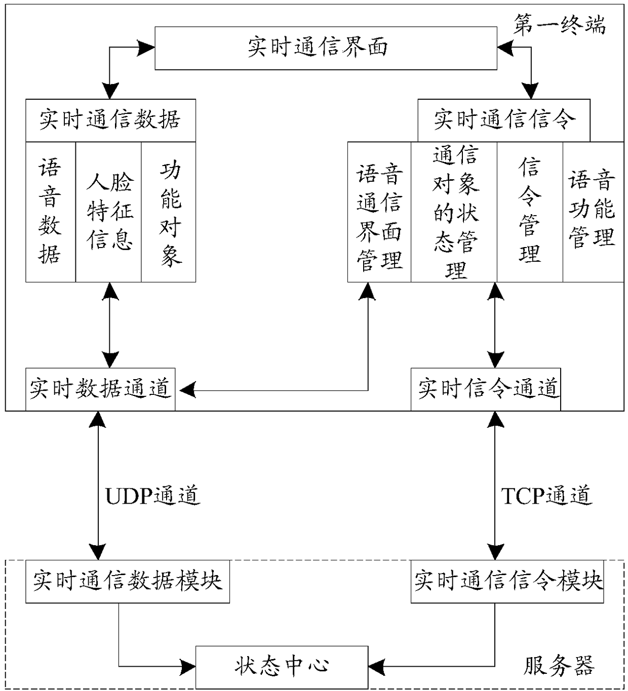 Synchronous communication method, terminal and server