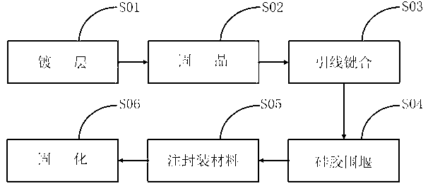 Method for packaging LED illuminating device