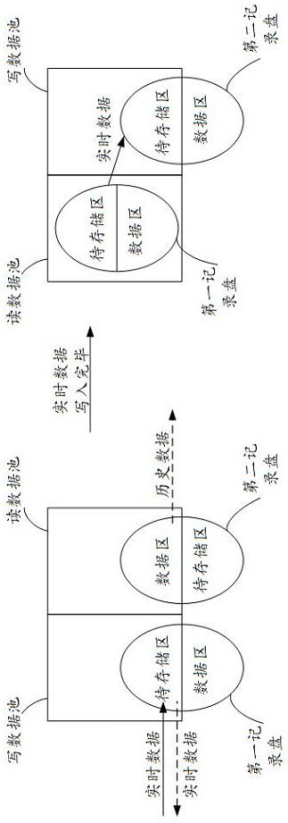 Data storage method and computer equipment