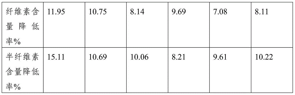 Silage processing method of switchgrass