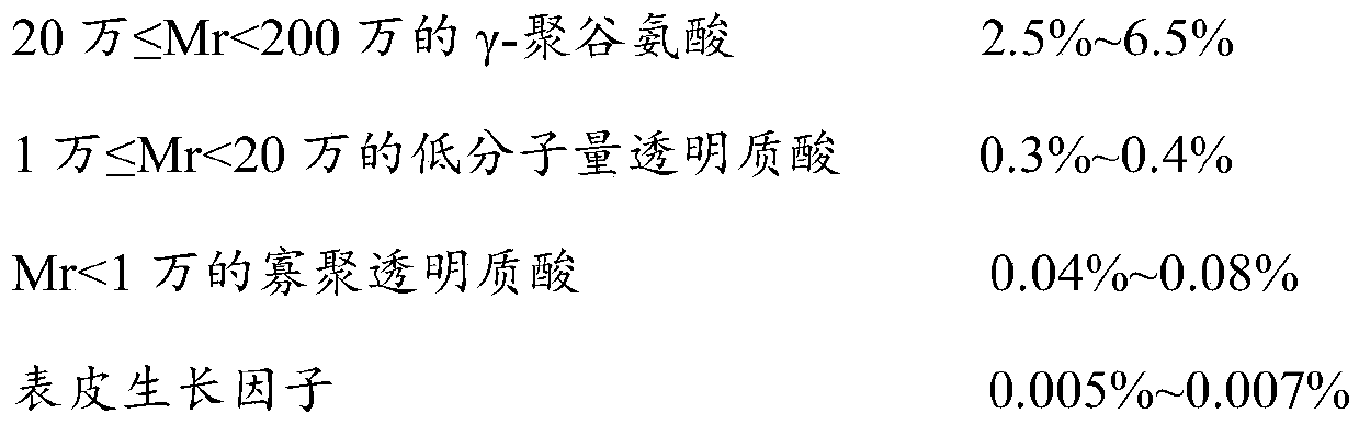 Gamma-polyglutamic acid biological dressing and preparation method thereof