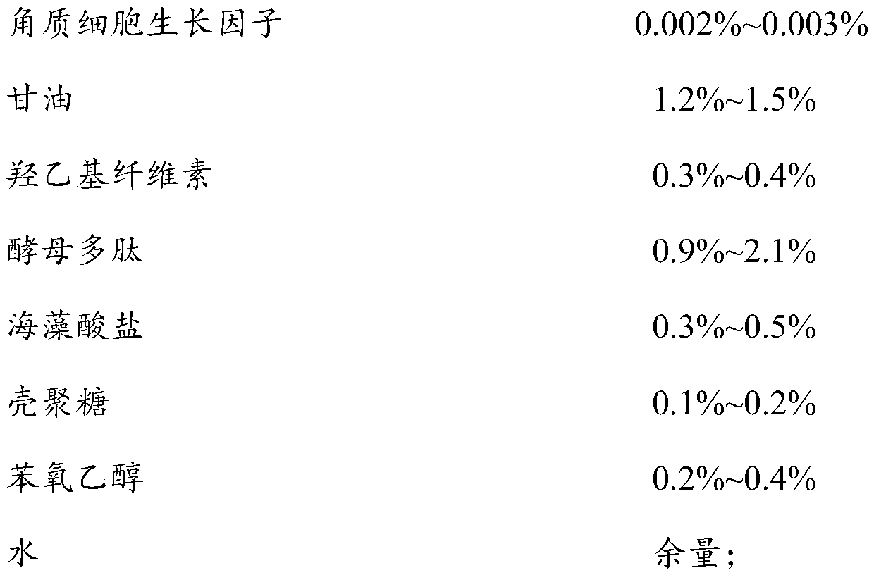 Gamma-polyglutamic acid biological dressing and preparation method thereof