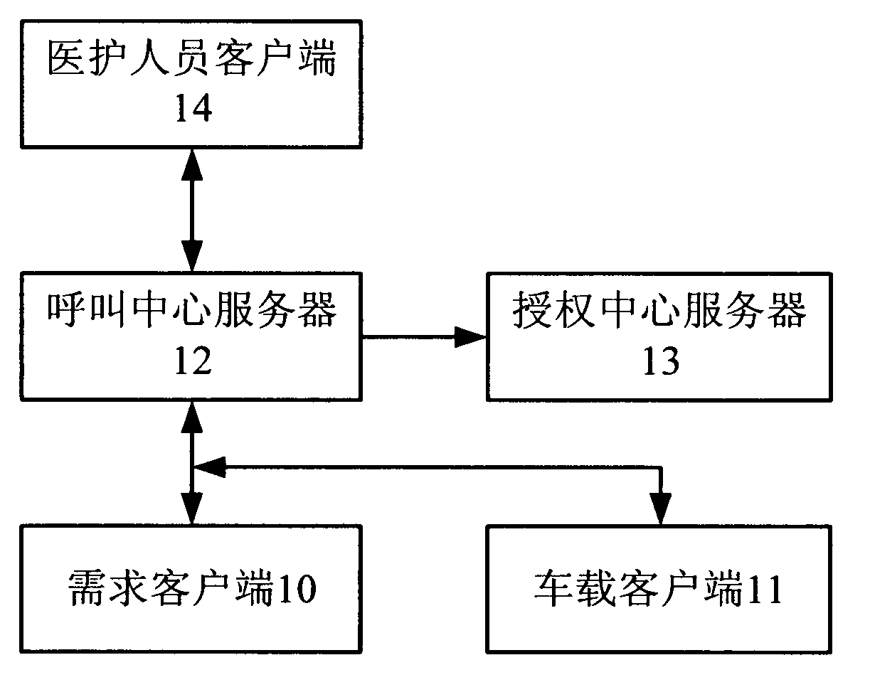 Method and system for dispatching ambulance