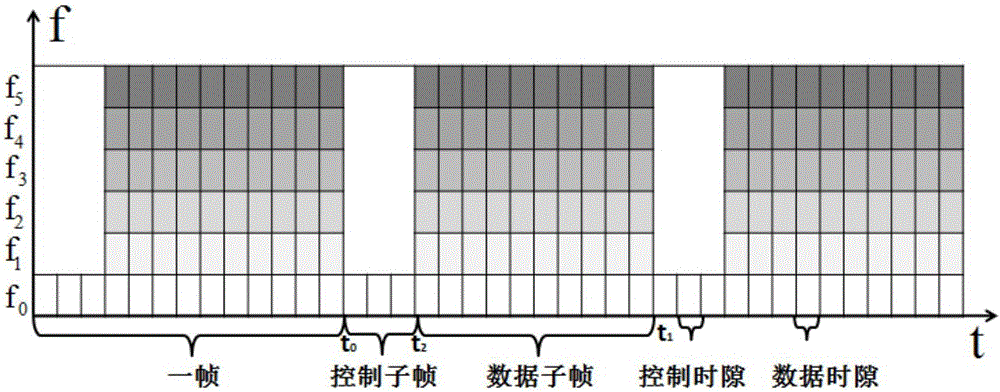 Scheduling method for multi-channel synchronous self-organizing network