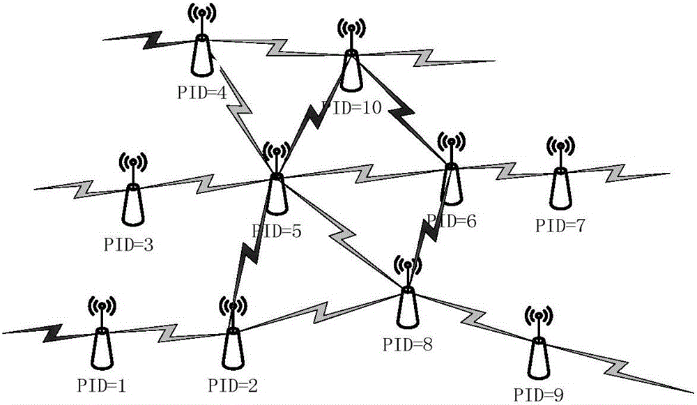 Scheduling method for multi-channel synchronous self-organizing network